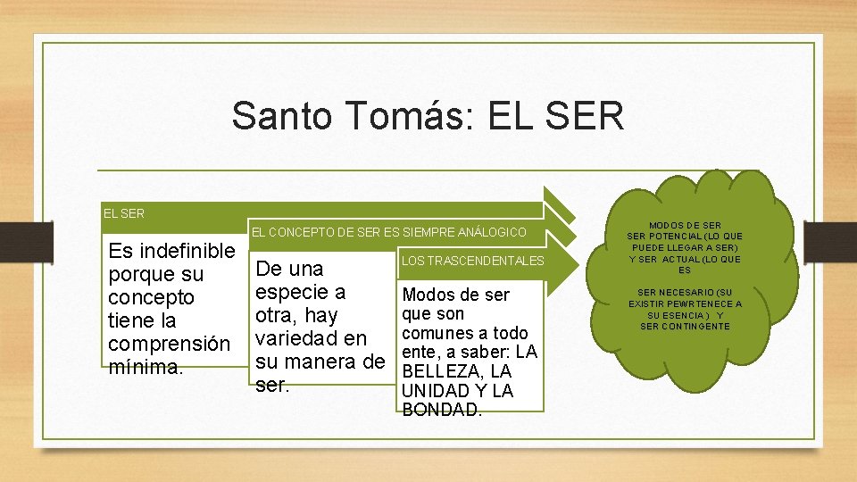 Santo Tomás: EL SER Es indefinible porque su concepto tiene la comprensión mínima. EL