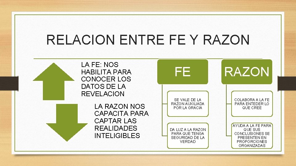 RELACION ENTRE FE Y RAZON LA FE: NOS HABILITA PARA CONOCER LOS DATOS DE