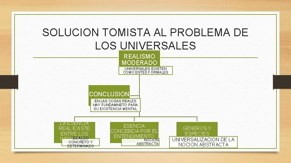 SOLUCION TOMISTA AL PROBLEMA DE LOS UNIVERSALES REALISMO MODERADO UNIVERSALES EXISTEN COMO ENTES FORMALES