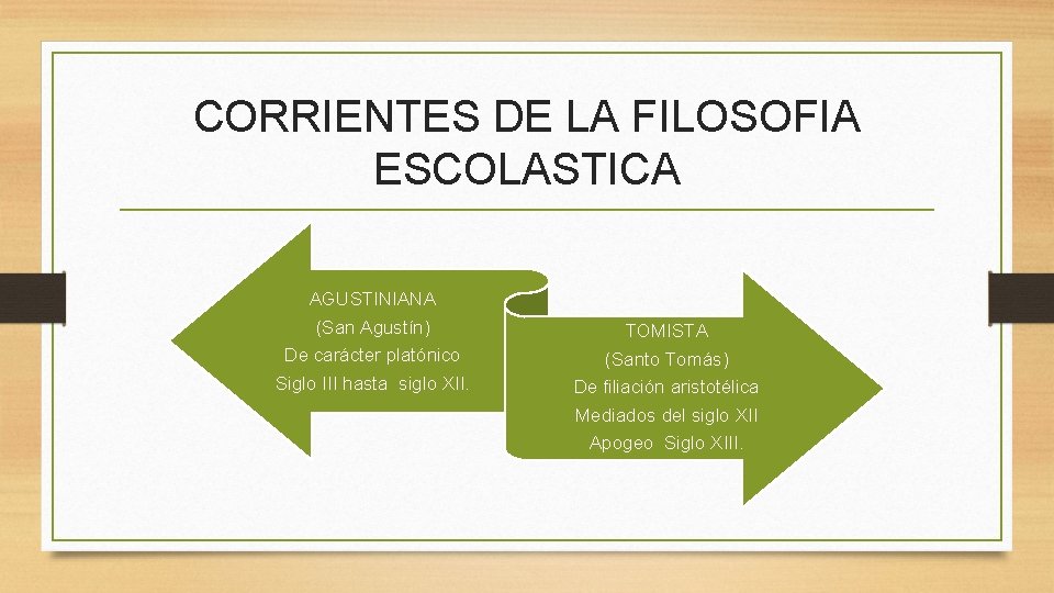 CORRIENTES DE LA FILOSOFIA ESCOLASTICA AGUSTINIANA (San Agustín) De carácter platónico Siglo III hasta