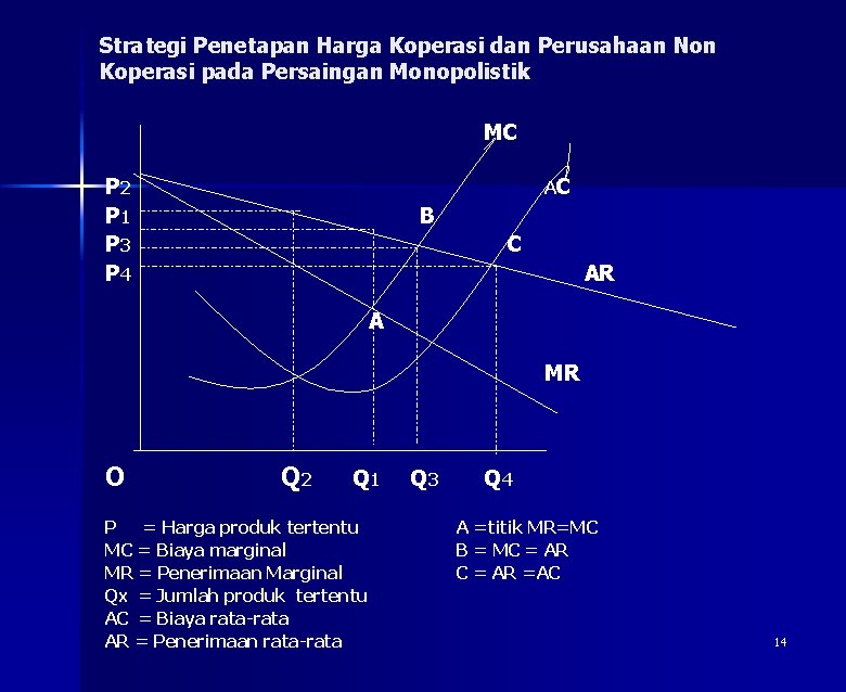 Strategi Penetapan Harga Koperasi dan Perusahaan Non Koperasi pada Persaingan Monopolistik MC P 2