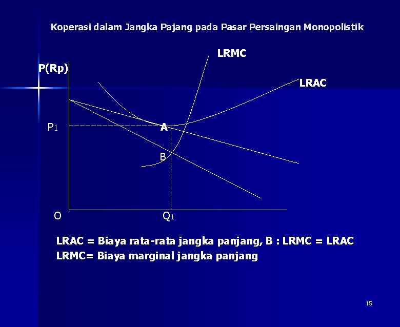 Koperasi dalam Jangka Pajang pada Pasar Persaingan Monopolistik LRMC P(Rp) LRAC P 1 A