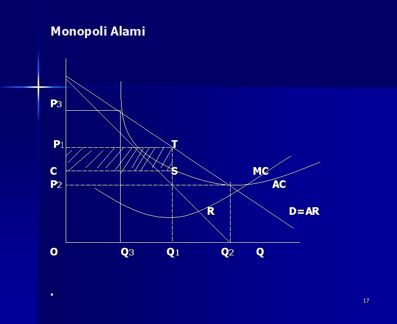 Monopoli Alami P 3 P 1 T C P 2 S MC AC R