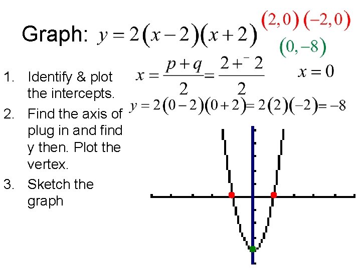 Graph: 1. Identify & plot the intercepts. 2. Find the axis of plug in