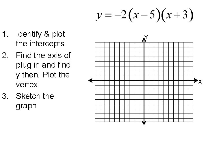 1. Identify & plot the intercepts. 2. Find the axis of plug in and