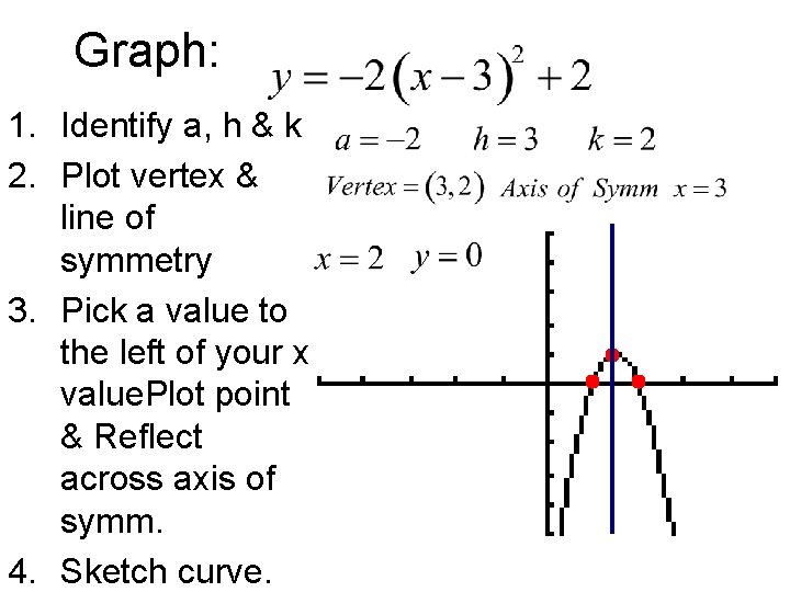 Graph: 1. Identify a, h & k 2. Plot vertex & line of symmetry