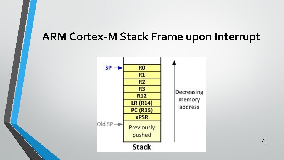 ARM Cortex-M Stack Frame upon Interrupt 6 