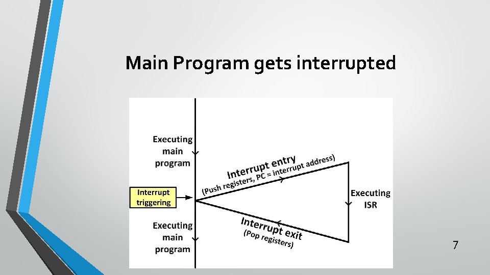 Main Program gets interrupted 7 