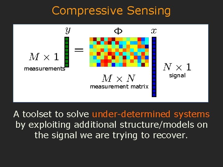 Compressive Sensing measurements signal measurement matrix A toolset to solve under-determined systems by exploiting