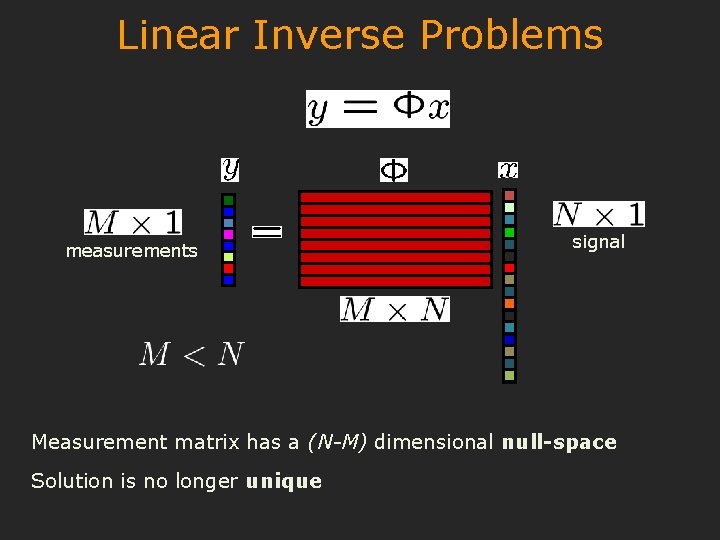 Linear Inverse Problems measurements signal Measurement matrix has a (N-M) dimensional null-space Solution is