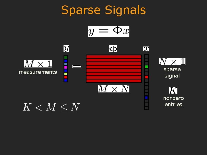 Sparse Signals measurements sparse signal nonzero entries 