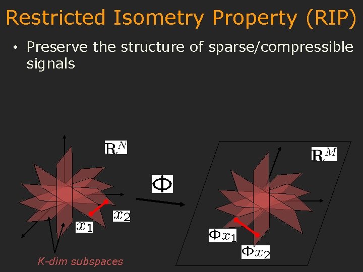 Restricted Isometry Property (RIP) • Preserve the structure of sparse/compressible signals K-dim subspaces 