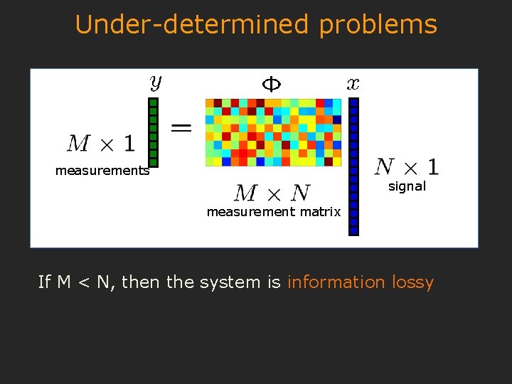 Under-determined problems measurements signal measurement matrix If M < N, then the system is