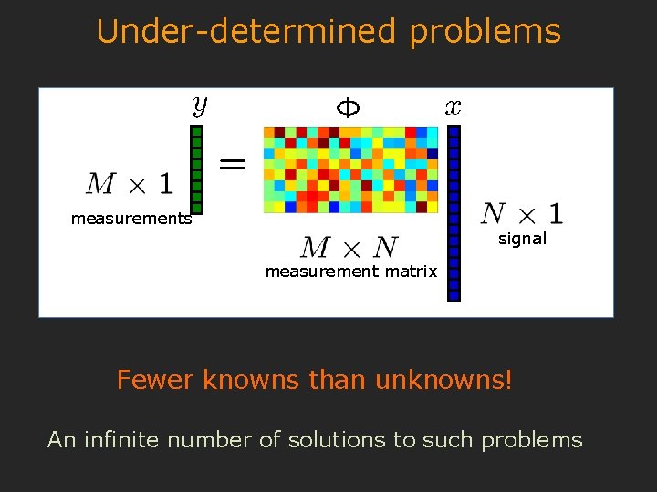 Under-determined problems measurements signal measurement matrix Fewer knowns than unknowns! An infinite number of