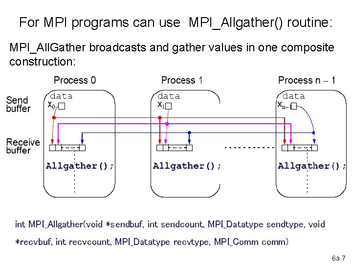 For MPI programs can use MPI_Allgather() routine: MPI_All. Gather broadcasts and gather values in