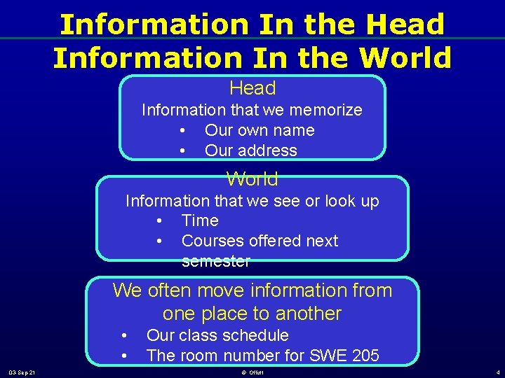 Information In the Head Information In the World Head Information that we memorize • Information In the Head Information In the World Head Information that we memorize •