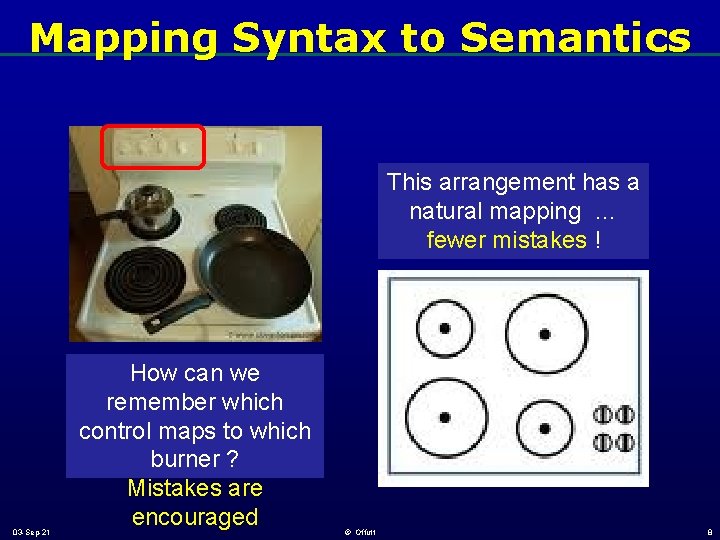 Mapping Syntax to Semantics This arrangement has a natural mapping … fewer mistakes ! Mapping Syntax to Semantics This arrangement has a natural mapping … fewer mistakes !