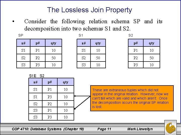 The Lossless Join Property • Consider the following relation schema SP and its decomposition