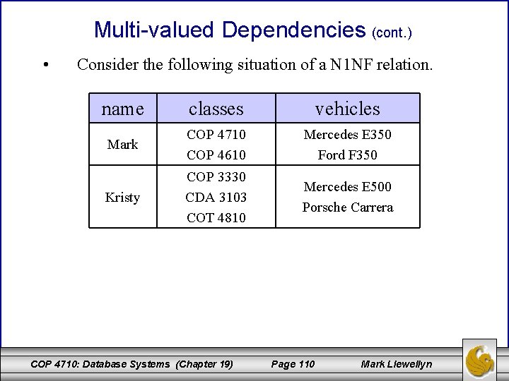 Multi-valued Dependencies (cont. ) • Consider the following situation of a N 1 NF