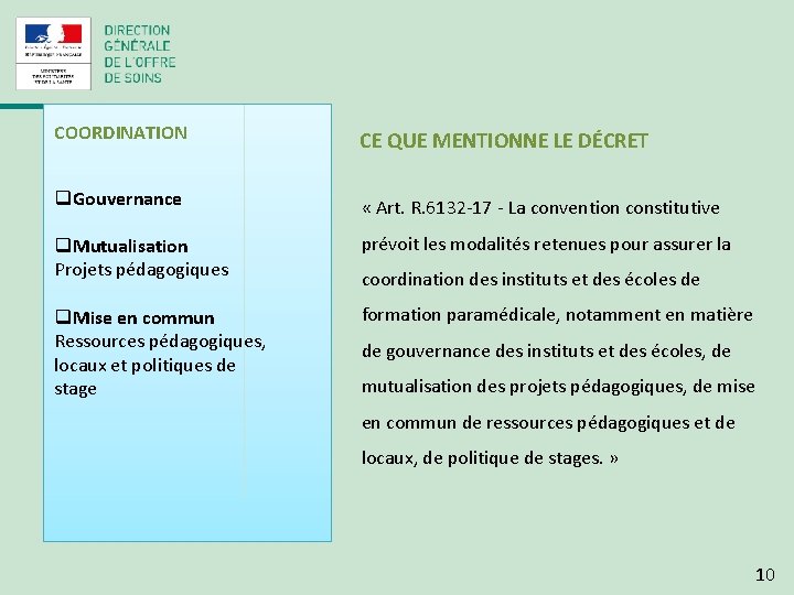 COORDINATION CE QUE MENTIONNE LE DÉCRET q. Gouvernance « Art. R. 6132 -17 -