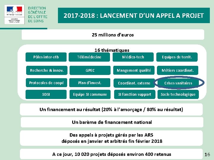 2017 -2018 : LANCEMENT D’UN APPEL A PROJET 25 millions d’euros 16 thématiques Pôles