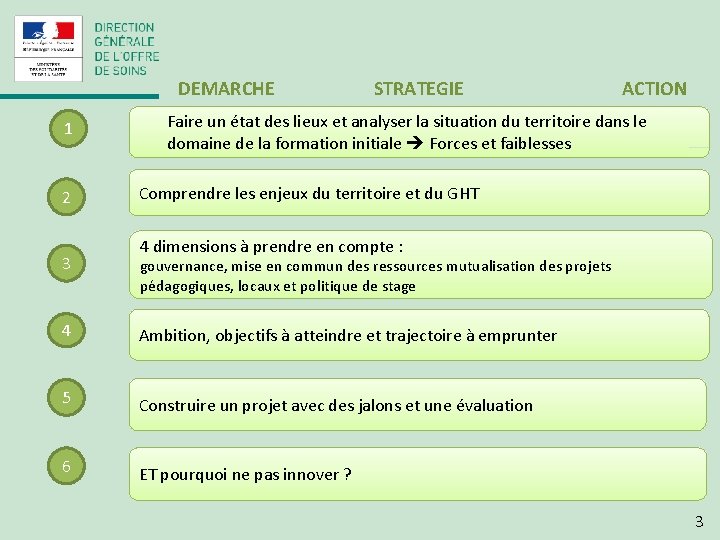 DEMARCHE 1 2 3 STRATEGIE ACTION Faire un état des lieux et analyser la