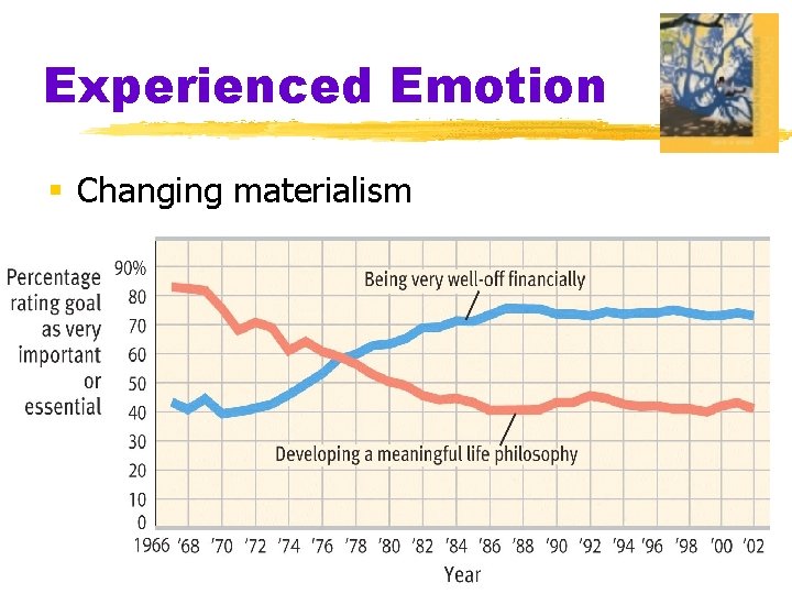 Experienced Emotion § Changing materialism 