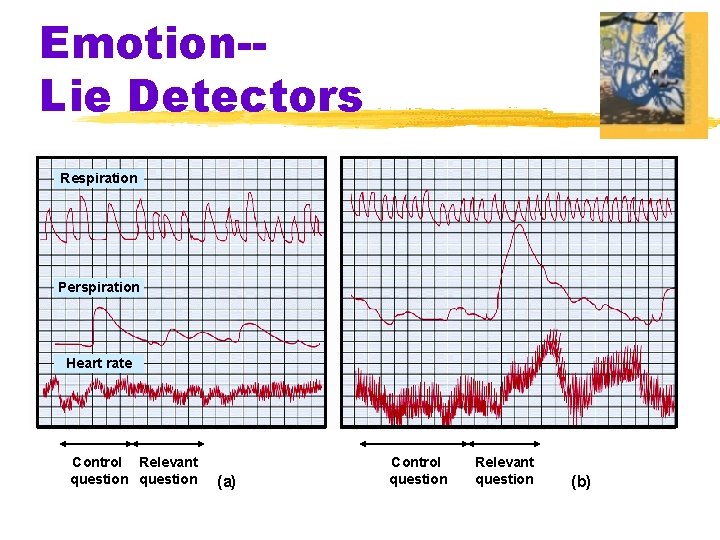 Emotion-Lie Detectors Respiration Perspiration Heart rate Control Relevant question (a) Control question Relevant question