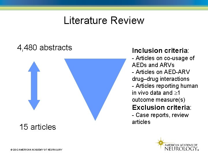 Literature Review 4, 480 abstracts Inclusion criteria: - Articles on co-usage of AEDs and