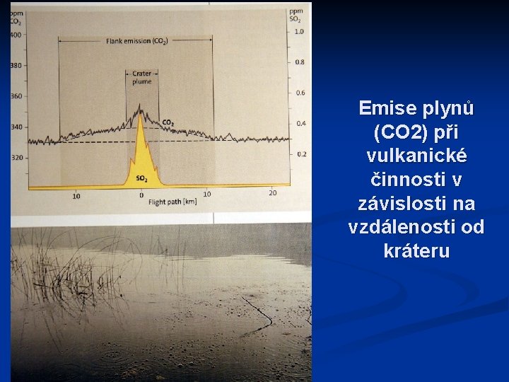 Emise plynů (CO 2) při vulkanické činnosti v závislosti na vzdálenosti od kráteru 