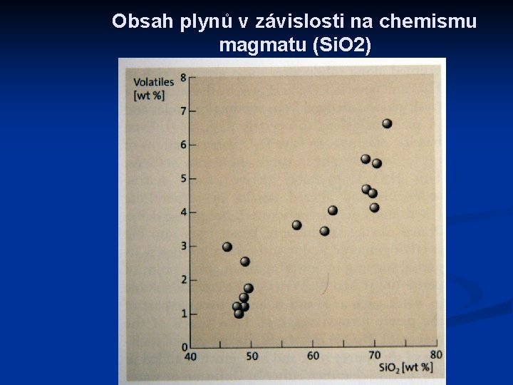 Obsah plynů v závislosti na chemismu magmatu (Si. O 2) 