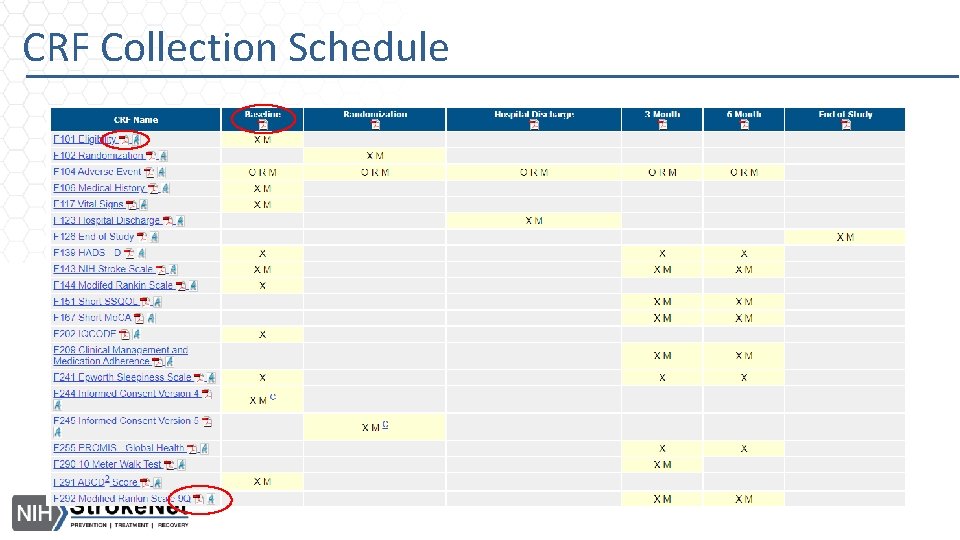 CRF Collection Schedule 