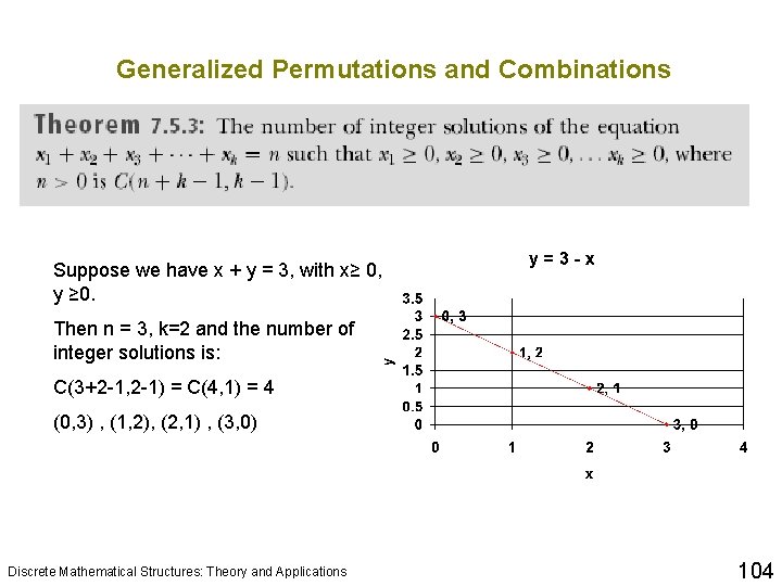 Generalized Permutations and Combinations Suppose we have x + y = 3, with x≥