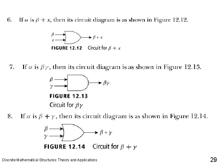 Discrete Mathematical Structures: Theory and Applications 29 