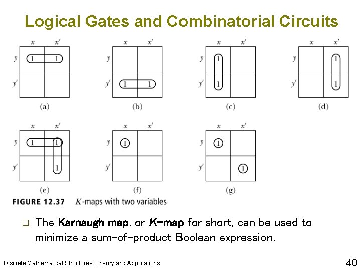 Logical Gates and Combinatorial Circuits q The Karnaugh map, or K-map for short, can