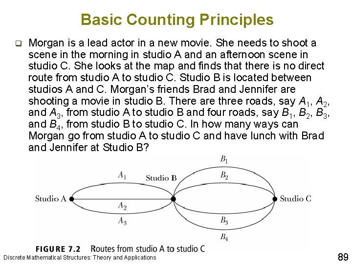 Basic Counting Principles q Morgan is a lead actor in a new movie. She