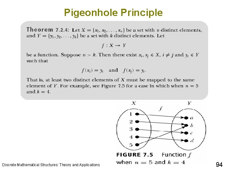 Pigeonhole Principle Discrete Mathematical Structures: Theory and Applications 94 