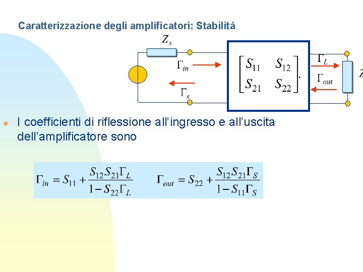 Caratterizzazione degli amplificatori: Stabilità n I coefficienti di riflessione all’ingresso e all’uscita dell’amplificatore sono