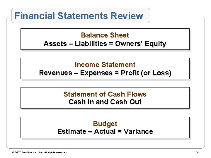 Financial Statements Review Balance Sheet Assets – Liabilities = Owners’ Equity Income Statement Revenues