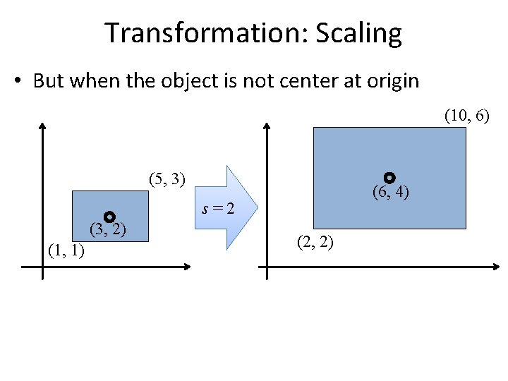 Transformation: Scaling • But when the object is not center at origin (10, 6)