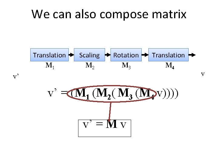 We can also compose matrix Translation M 1 Scaling M 2 Rotation M 3