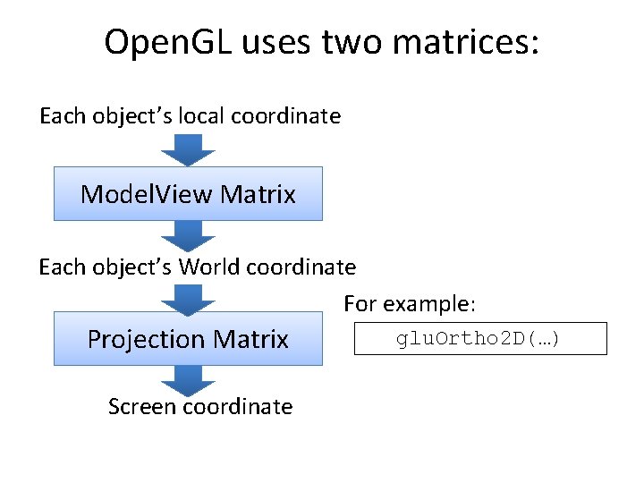 Open. GL uses two matrices: Each object’s local coordinate Model. View Matrix Each object’s