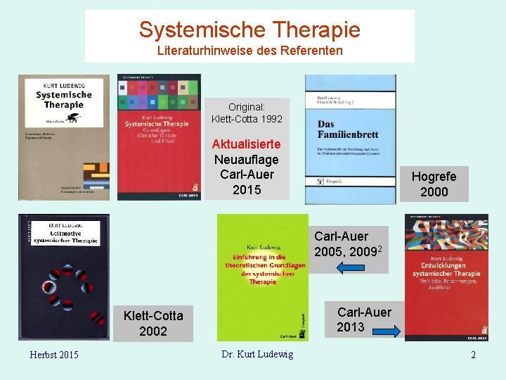 Systemische Therapie Literaturhinweise des Referenten Original: Klett-Cotta 1992 Aktualisierte Neuauflage Carl-Auer 2015 Hogrefe 2000