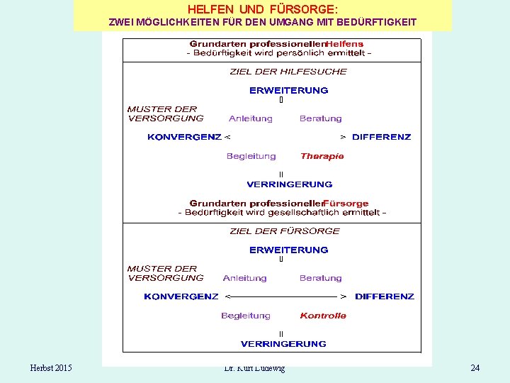 HELFEN UND FÜRSORGE: ZWEI MÖGLICHKEITEN FÜR DEN UMGANG MIT BEDÜRFTIGKEIT Herbst 2015 Dr. Kurt