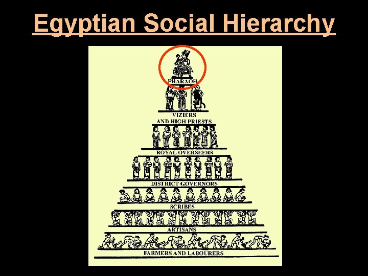 Egyptian Social Hierarchy 