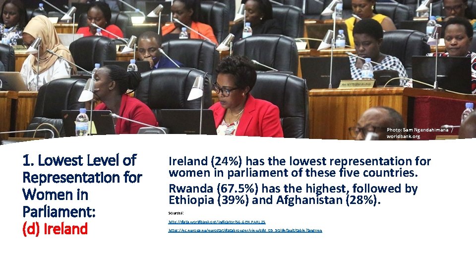 Photo: Sam Ngendahimana / worldbank. org 1. Lowest Level of Representation for Women in