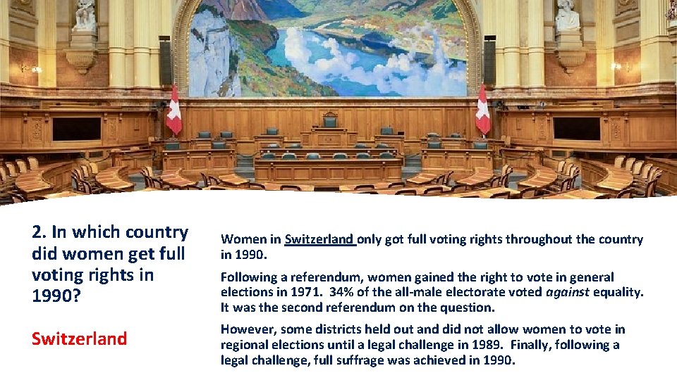 2. In which country did women get full voting rights in 1990? Switzerland Women