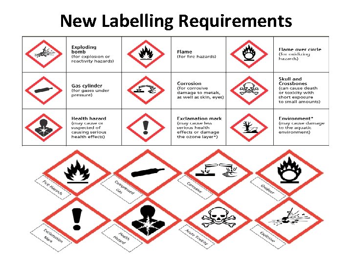 New Labelling Requirements 