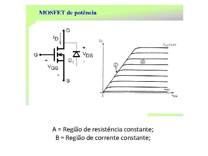 A = Região de resistência constante; B = Região de corrente constante; 