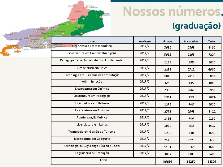 Nossos números. (graduação) curso Licenciatura em Matemática ano/sem 2017/2 Ativos trancados Total 3092 2308